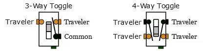 3 and 4-way toggle switches