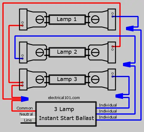 After 3 Lamp Two Parallel Ballasts are Replaced