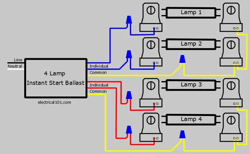 After 4 Lamp Ballast is Replaced