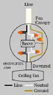 Ceiling Fan Remote and Receiver Wiring Diagram
