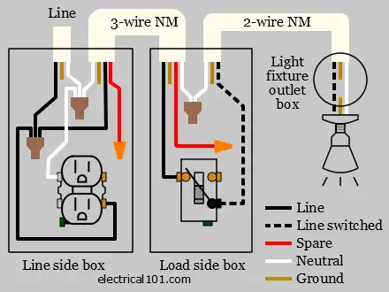 3-way Switch to Outlets 2