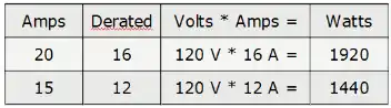 Derated Circuit Capacity Table