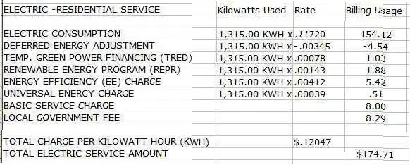 Sample Electric Bill