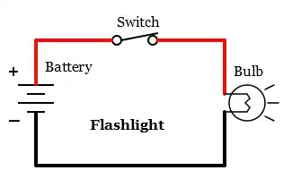 Direct current (DC) Diagram