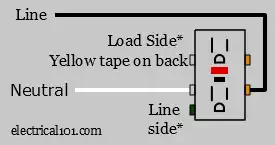 GFCI and AFCI Wiring