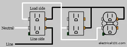 Incorrect GFCI Wiring Diagram