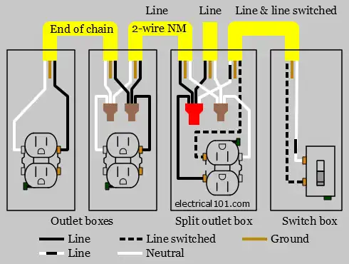 Alternate Split Receptacle Wiring Diagram